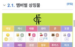 이거 숫자들 무슨 뜻이야??