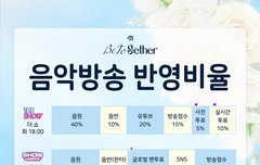 업데이트 된 총공팀 가이드