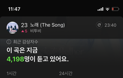 서수 예측 11위!