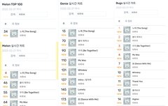 Be Together 기록 2/21 19시 ~ 2/22 1시