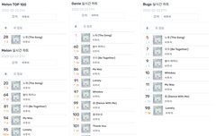 2/22 21시 ~ 23일 1시까지 차트