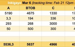 뮤비스밍 더 해야하는 이유