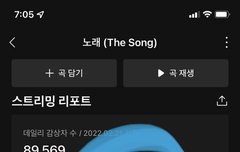 ㅈㄴ 1위 뺏겼어