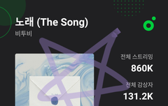 우리 뮤비 올라가는 속도 좋다