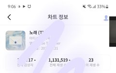 ㅈ.ㅣㄴ.ㅣ 이용권 질문!