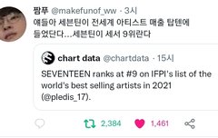 얘들아.. 이거 봤어? 우리 매출 전세계 탑9 인거