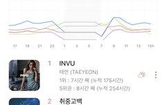 지니 4위로 내려감❗️❗️❗️❗️❗️❗️❗️