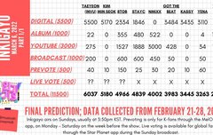 음방 순위 예측 여기도 있어!