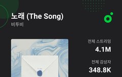 뮤빗 투표 열림!!