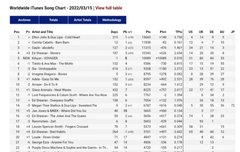 보이저 월차 아이튠즈 5위