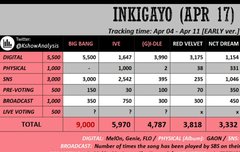 애들아 음방 1위