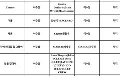 현식이 타가수분한테 곡 줬나봐