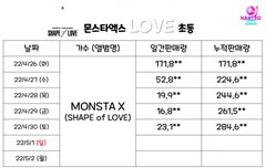 러브 5일차 러시아워 초동넘음