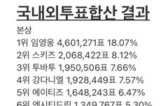 서가대 유료투표