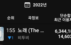 2022연간 노려보자