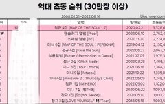 우리 리팩 초동