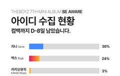 지니 아이디 만들고
