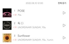 유니들 미쳤다 벅스차트 ㅜ