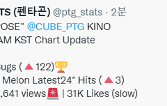 벅스 1위했엉ㅠ