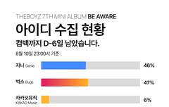 다들 아이디제출해주세요