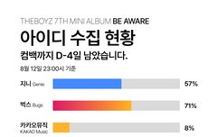 다들 아이디제출해주세요