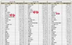 보이그룹 8월 브랜드평판