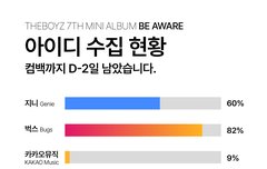 지니 아이디 만들고