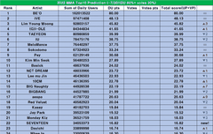 다들 한번만 읽어주라