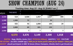음방예측표 떴어요(참고만 하기, 100%정확한건 아님)