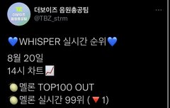 우리 진짜 비상❗️(우리 카뮤다운이 안된대ㅠㅠ)