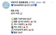 우리 그래도 상승세다!!