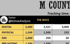❗️엠카 실시간 투표 만점 꼭 받아야해❗️