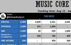 ❗️음중 사전투표결과 나왔어❗️