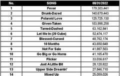우리 스포티파이 지수 정리