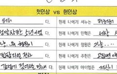 28살의 기현이가 보는 멤버들 첫, 현인상