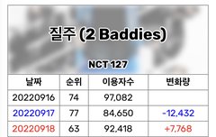 탈주맞는데 사재기로 가린다고 하늘이 가려지냐