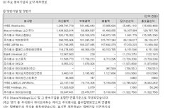 이당카홀딩스 그 뜨또소속사빼고 처참하네
