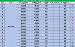 더 올라가자ㅠㅠ
