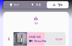 엠카투표 역전됐다ㅠ