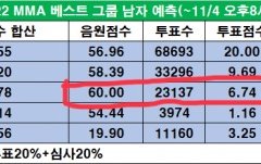 헐 베스트남그룹..