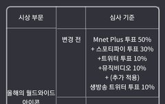 오늘 7시부터 MAMA투표 꼭읽어줘!!