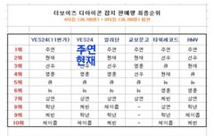 주연악개들은 인기 집착해도 됨