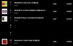 한터차트 줄세운 에이티즈 재발매