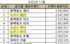 뉴진스 11월 걸그룹 개인 브랜드 평판