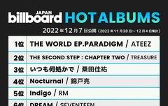 에이티즈 일본 빌보드 핫앨뱀 1위