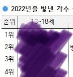 헐 우리 이거 들었어
