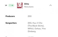 Ditto 글로벌 스포티파이 19위, 미국 스포티파이 82위