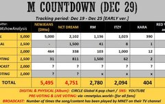 얘들아 엠카 사전투표 하자!!