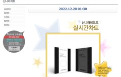 221228 1시 30분 신나라 실시간차트 1, 2위 에이티즈 스핀 오프