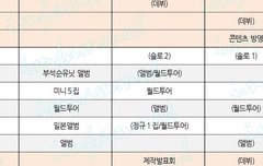 올해 솔로 다 나온다네
